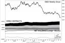 Index Trader Net Positions