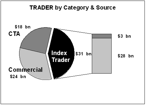 Index Trader Source